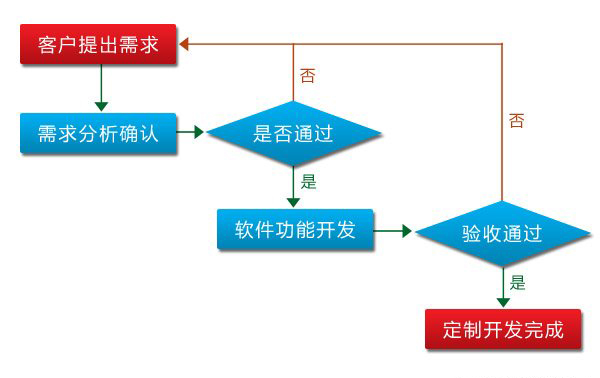 �b���I(y��)��Ϣ��ܛ����������