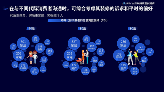 裝修偏好調查 裝修偏好調查