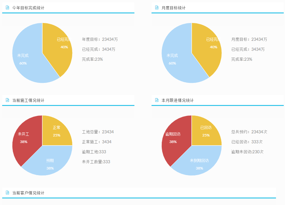 ERP統(tǒng)計分析 ERP統(tǒng)計分析