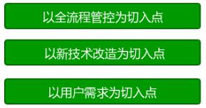 互聯(lián)網(wǎng)裝修落地的切入點在哪里 互聯(lián)網(wǎng)裝修落地的切入點在哪里