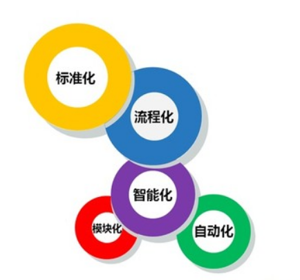 家裝管理軟件給裝修公司帶來(lái)什么好處