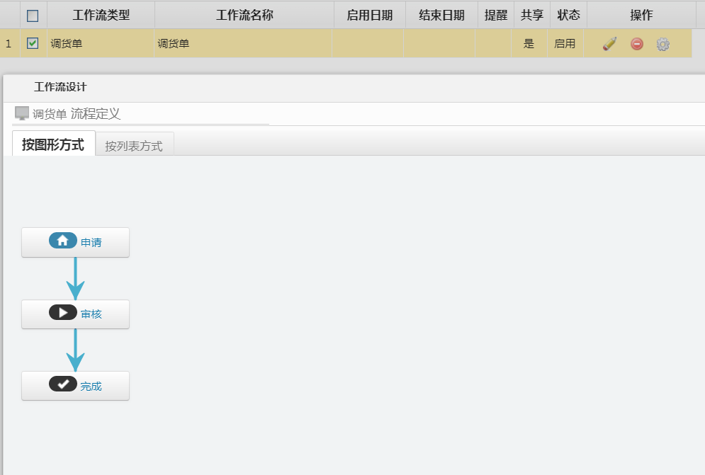 材料管理新增調(diào)貨單功能