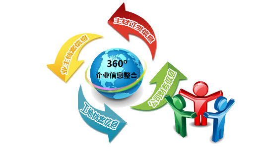 裝飾集團(tuán)分公司獨(dú)立管理功能上線