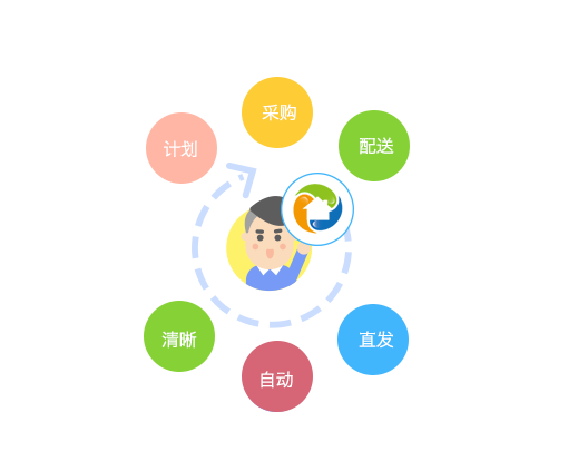 采購任務(wù)單可查看材料銷售價(jià)