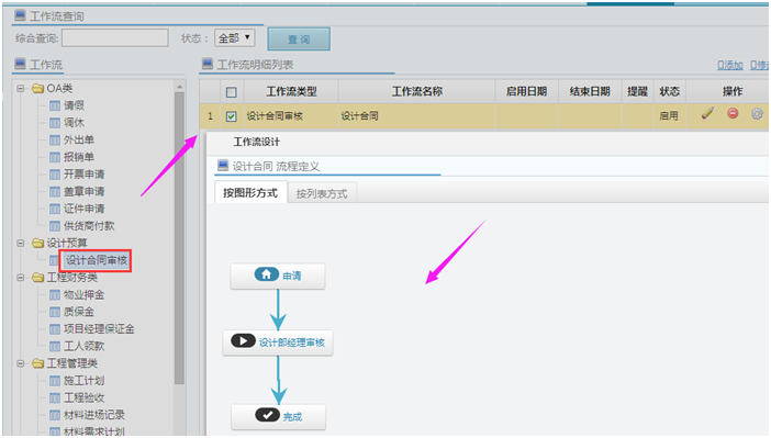 設(shè)計(jì)簽單流程
