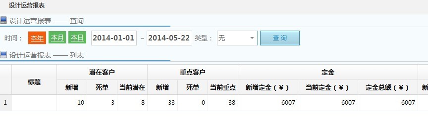 裝修公司設(shè)計(jì)部報(bào)表分析及格式